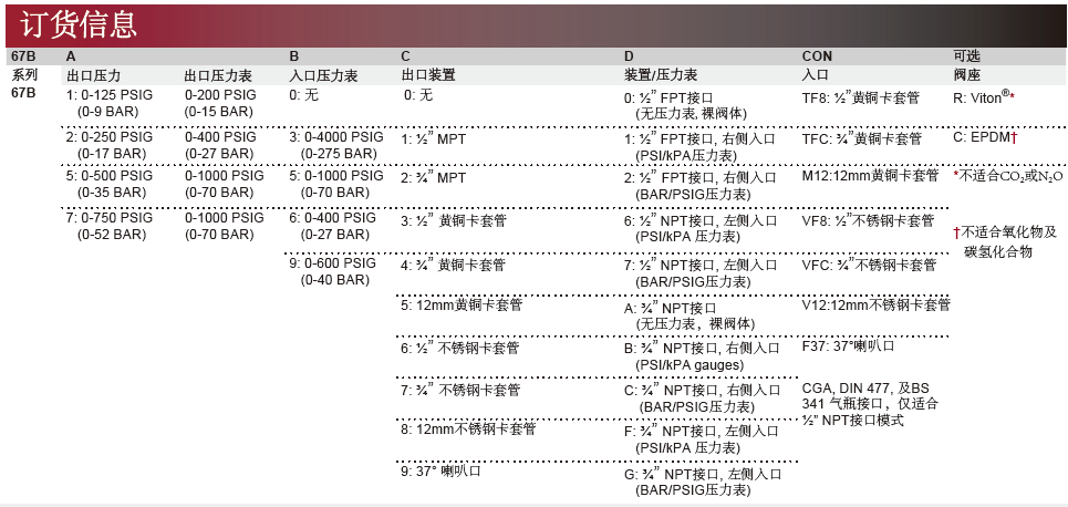 67B系列減壓閥選型信息